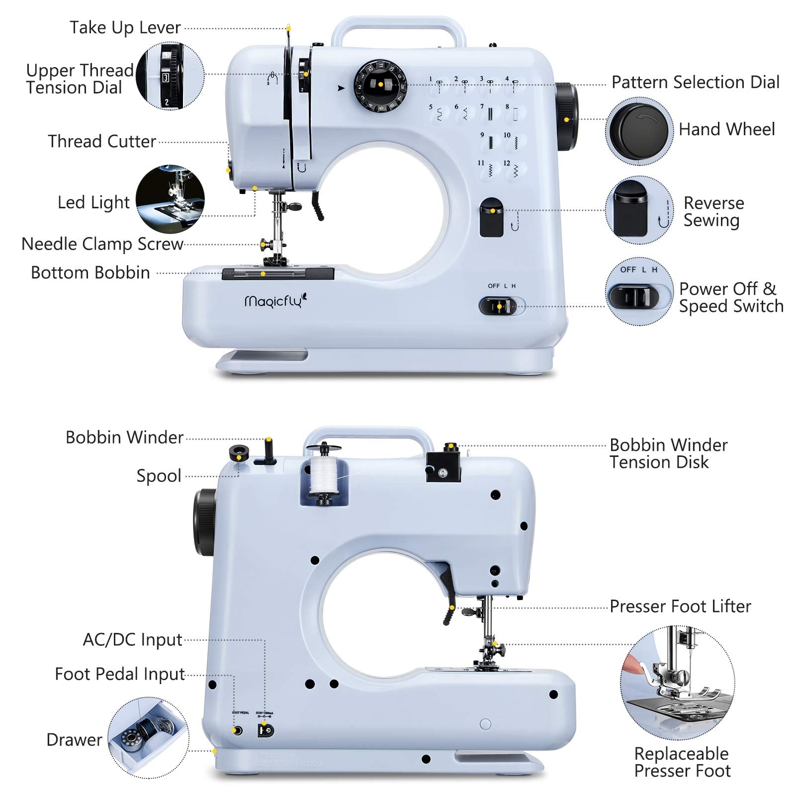 Magicfly Mini Dual Speed Sewing Machine for Beginner with Extension Table  - 768430878353